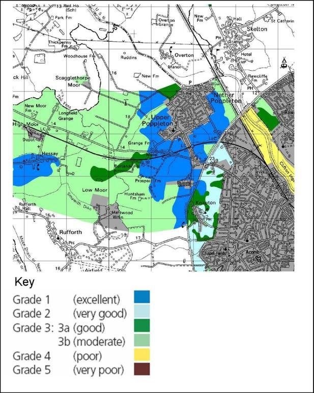 How Is Agricultural Land Classified